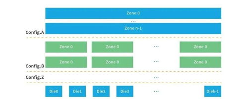 新数据时代的企业级SSD变革 浪潮存储CFMS 2021前瞻解读