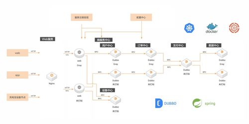 全面容器化后，来电科技的微服务治理与数据处理存储实践