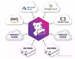 Datadog上市首日大涨39%，市值突破百亿美元，凸显数据处理与存储服务市场潜力