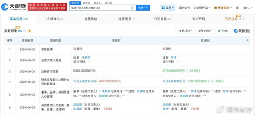 福建今日头条减资至2105万 信息披露更规范，数据处理服务专注前行