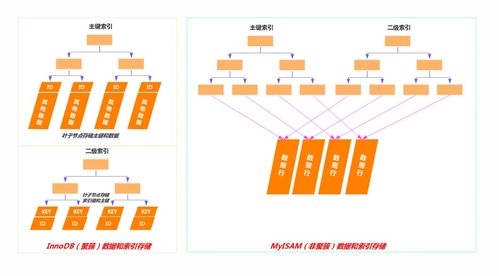 面试腾讯失败复盘 数据处理与存储服务的短板