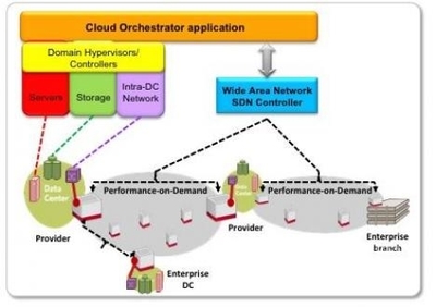 没有围墙的数据中心 智能网络与云计算驱动的数据处理与存储新范式