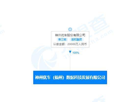 神州优车子公司注销背后 数据处理服务板块战略调整探析